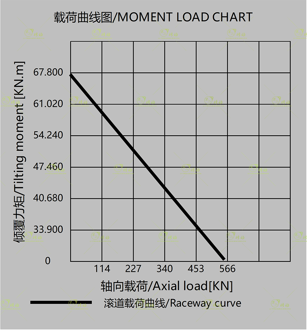 SE14/PE14图纸