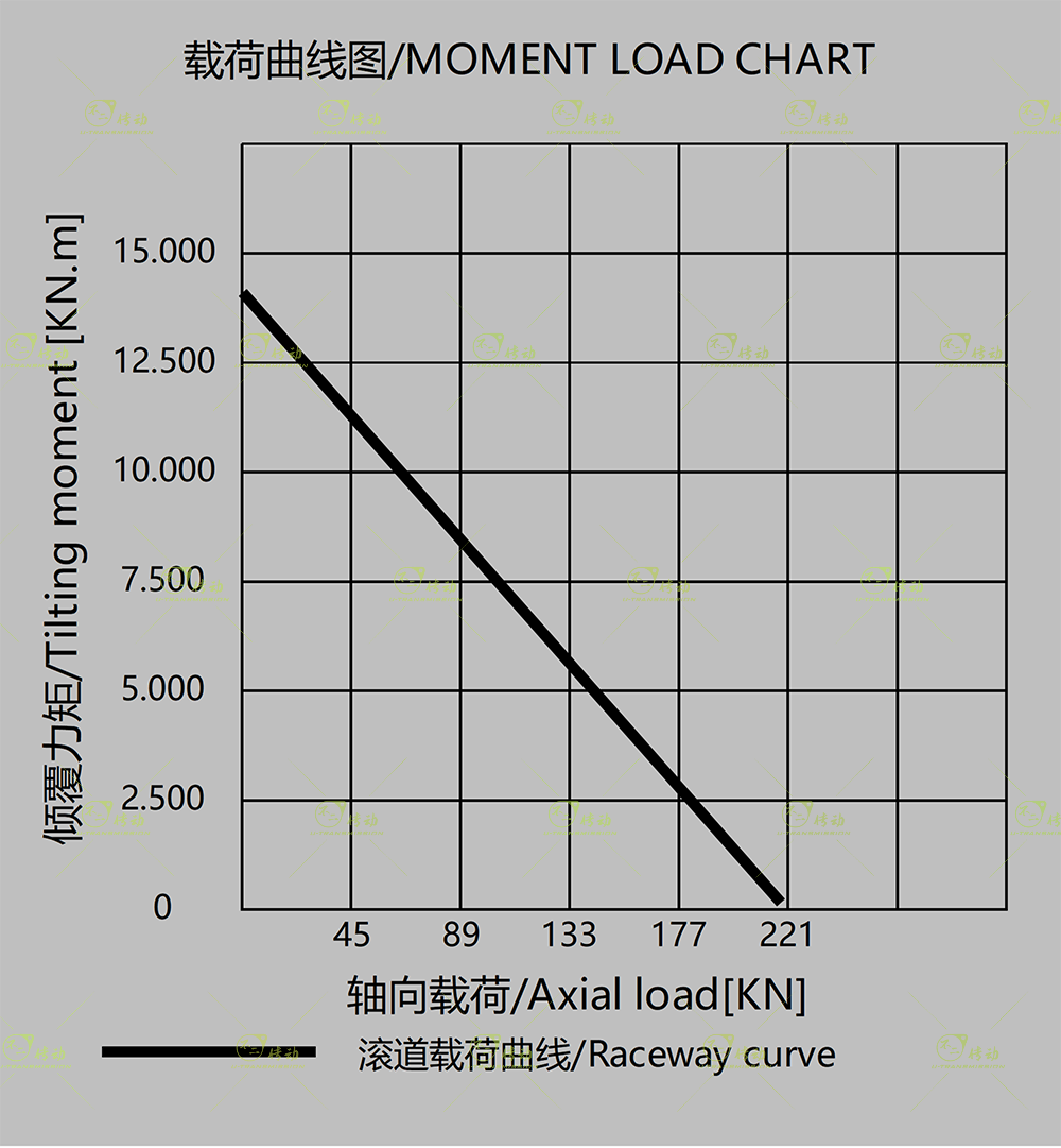 WEA7图纸