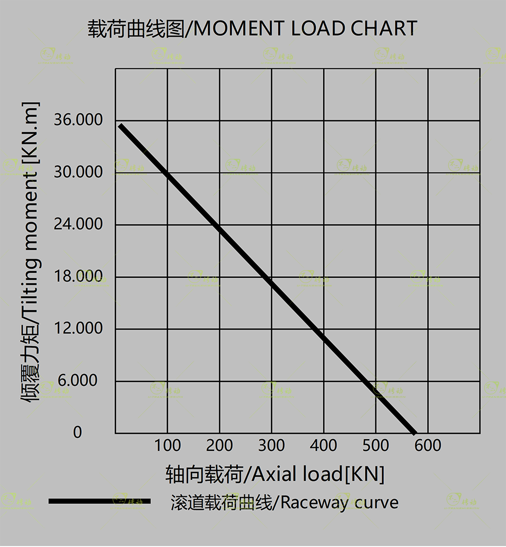 WEA9图纸